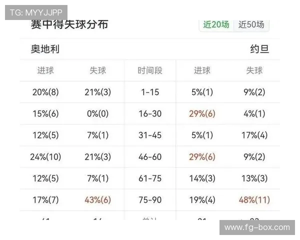 奥地利与约旦世界杯比赛战报：比赛亮点、比分走势及未来展望