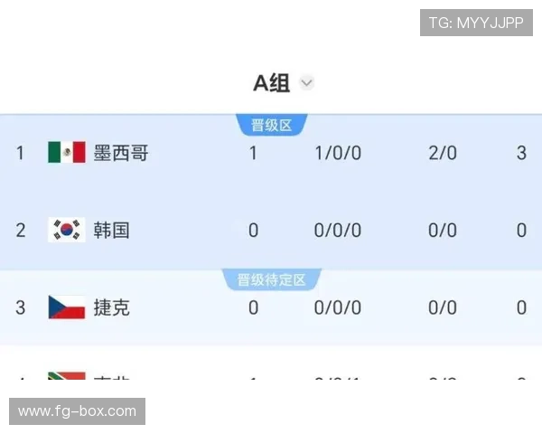 墨西哥对韩国比赛Excel赛程表完整版，提供最新比赛时间和场地信息